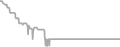 Oceanview cabin price history