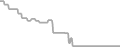 Oceanview Cruise Price History