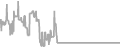Balcony Cruise Price History