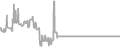 Interior Cruise Price History