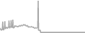 Suite Cruise Price History