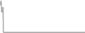 Suite Cruise Price History
