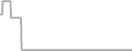 Oceanview Cruise Price History