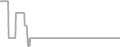 Oceanview Cruise Price History