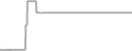 Oceanview Cruise Price History