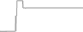 Oceanview Cruise Price History