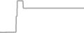 Oceanview Cruise Price History