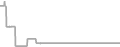 Oceanview Cruise Price History