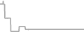 Oceanview Cruise Price History