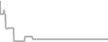Oceanview cabin price history