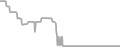 Balcony Cruise Price History