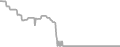 Oceanview Cruise Price History