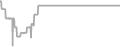 Oceanview Cruise Price History