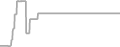 Suite Cruise Price History