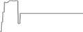 Suite Cruise Price History