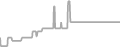 Oceanview Cruise Price History