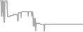 Balcony Cruise Price History