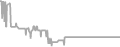 Oceanview Cruise Price History