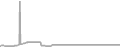 Balcony Cruise Price History