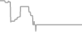 Interior Cruise Price History
