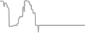 Oceanview Cruise Price History