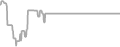 Oceanview Cruise Price History