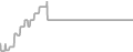 Oceanview Cruise Price History