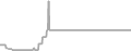 Suite Cruise Price History