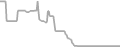 Oceanview Cruise Price History
