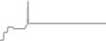 Oceanview Cruise Price History