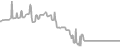 Balcony Cruise Price History
