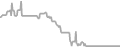 Interior Cruise Price History