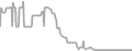 Oceanview Cruise Price History