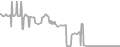 Suite Cruise Price History
