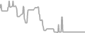 Balcony Cruise Price History