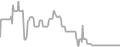 Interior Cruise Price History