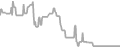 Oceanview Cruise Price History