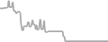 Balcony Cruise Price History
