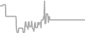 Interior Cruise Price History