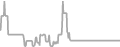 Oceanview Cruise Price History