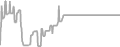 Balcony Cruise Price History