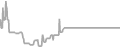 Oceanview Cruise Price History
