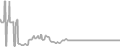 Suite Cruise Price History