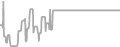 Interior Cruise Price History