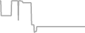 Oceanview Cruise Price History