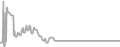 Suite Cruise Price History