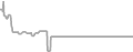 Oceanview Cruise Price History