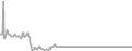 Suite Cruise Price History