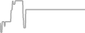 Oceanview Cruise Price History