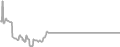 Suite Cruise Price History